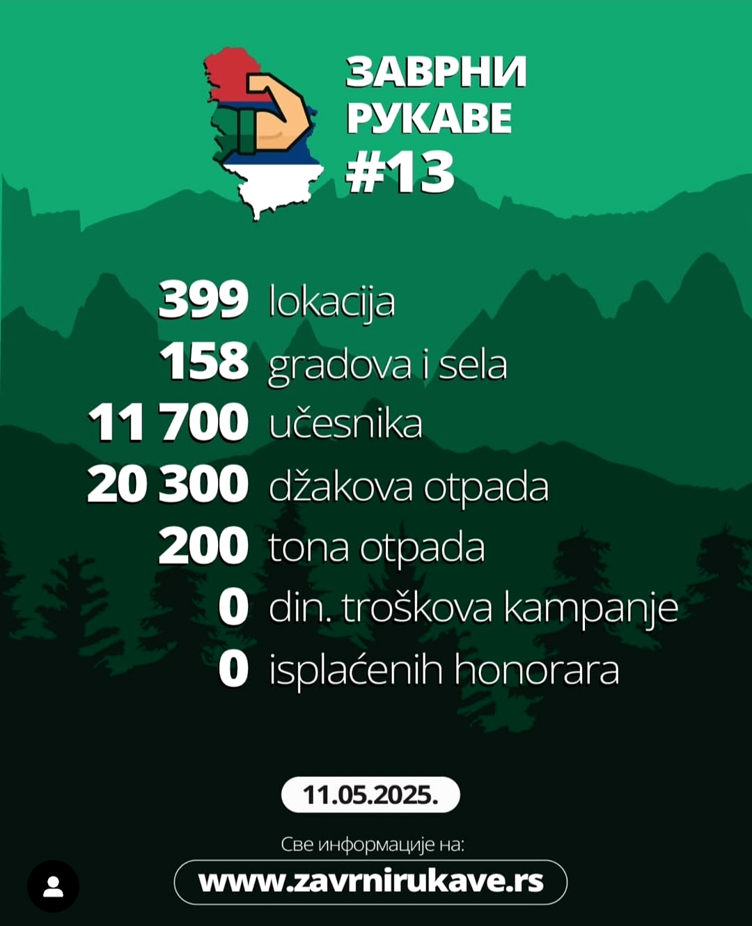 Ig Zavrni rukave