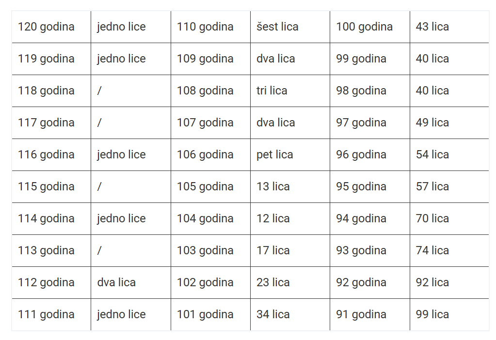 Opera Snapshot_2026-03-26_212116_infovranjske.rs